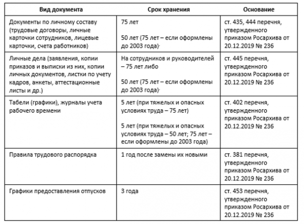 Перечень документов для гранта