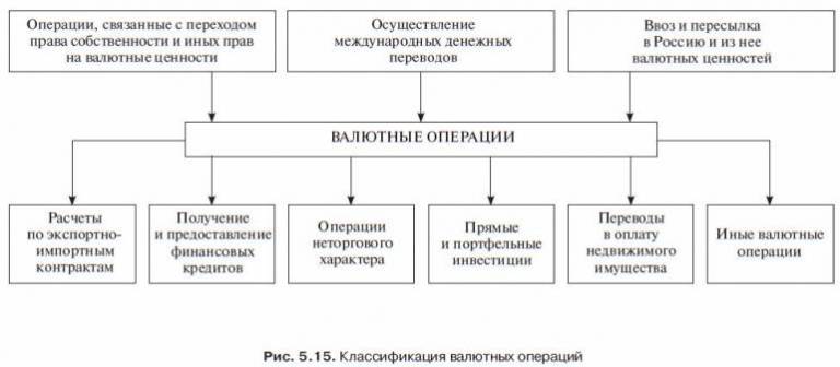 Валютные операции картинки