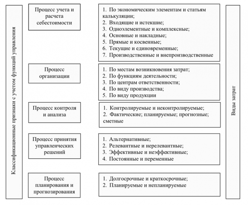 Архитектура управленческого учета что такое