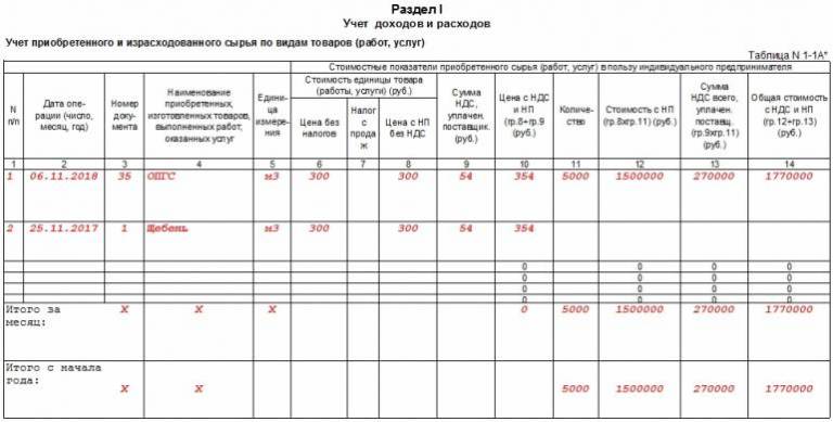 Как убрать доход из книги учета доходов и расходов усн в 1с