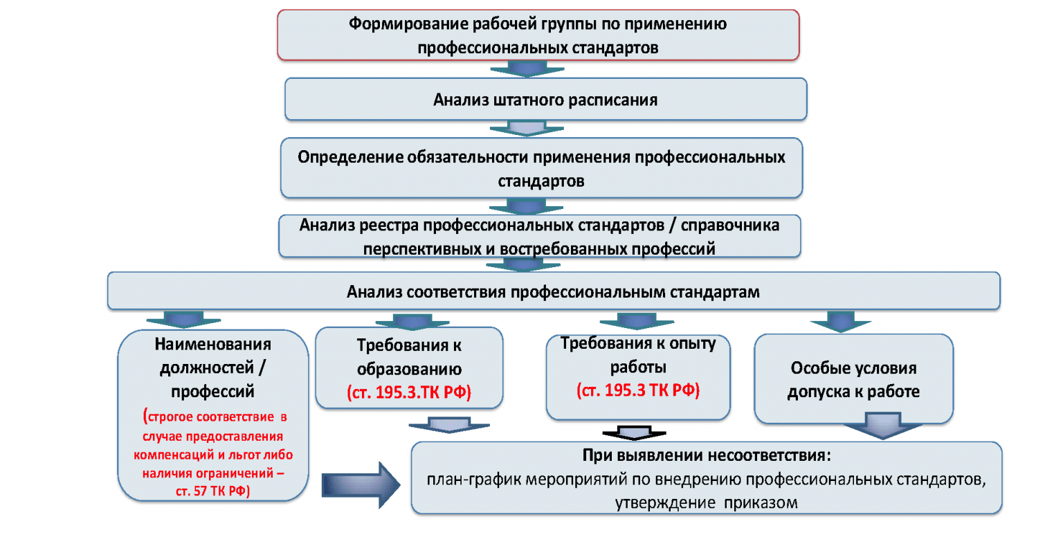 Методические рекомендации по созданию и реконструкции систем оповещения населения 2021 word