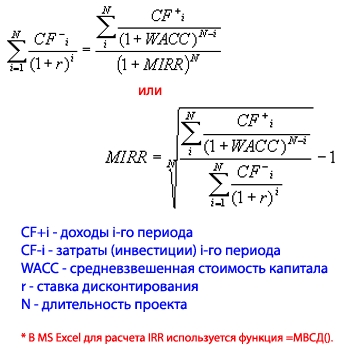 Внутренняя норма доходности проекта формула пример