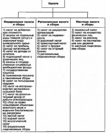 Порядок рассмотрения проекта закона о бюджете субъекта рф определяется