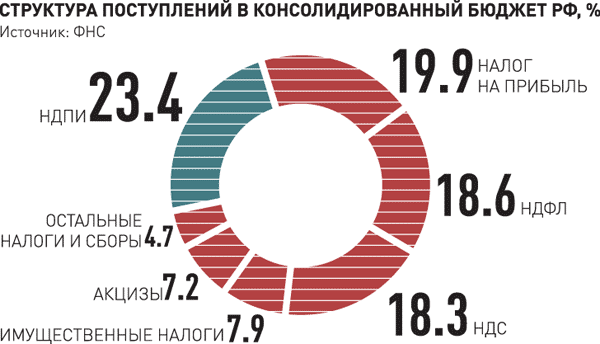 Налоговая шкала