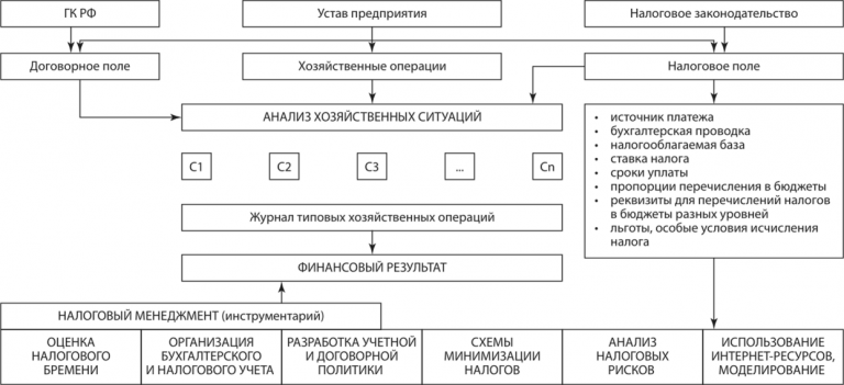 На кого возлагается организация планирования подготовки и общее руководство проведением эвакуации