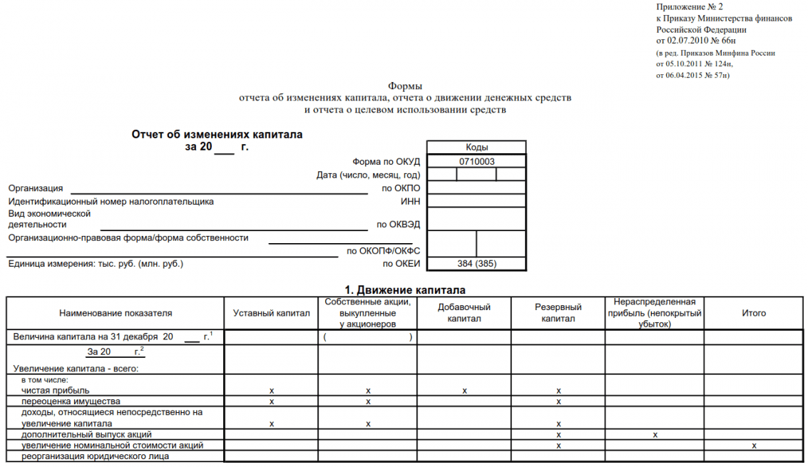 Отчет о движении капитала бланк word