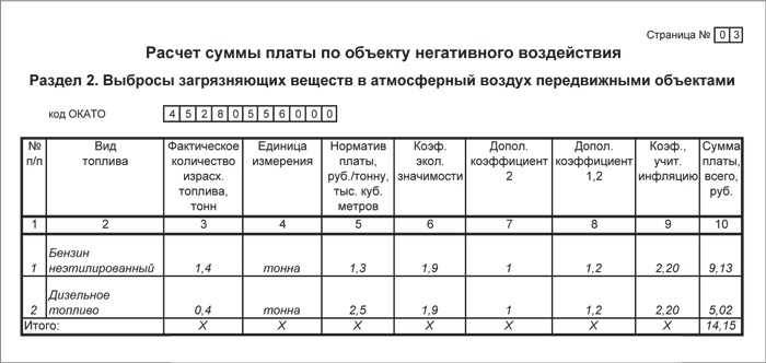 Как рассчитать плату за негативное воздействие на окружающую среду в 2022 году образец