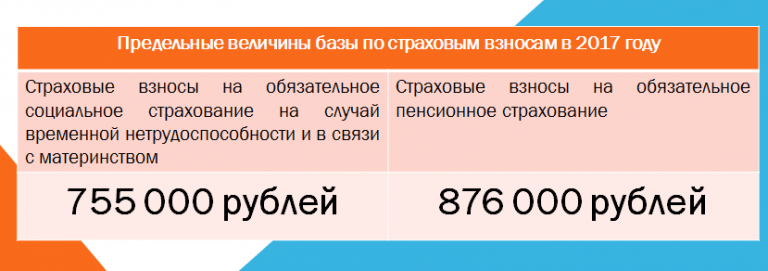 Где в 1с предельная величина базы страховых взносов