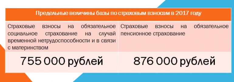 1с неверно считает страховые взносы с превышения предельной базы