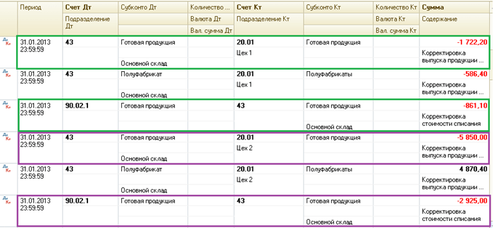 Счета подразделение. ДТ 43 кт 20 проводка. ДТ 90 кт 43 проводка. ДТ 20 кт 69 проводка. ДТ 20 кт 68 проводка.