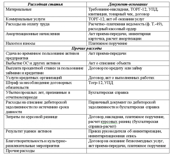 Страховые взносы на опс какой счет в 1с