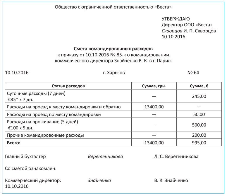 Акт о расходовании денежных средств образец